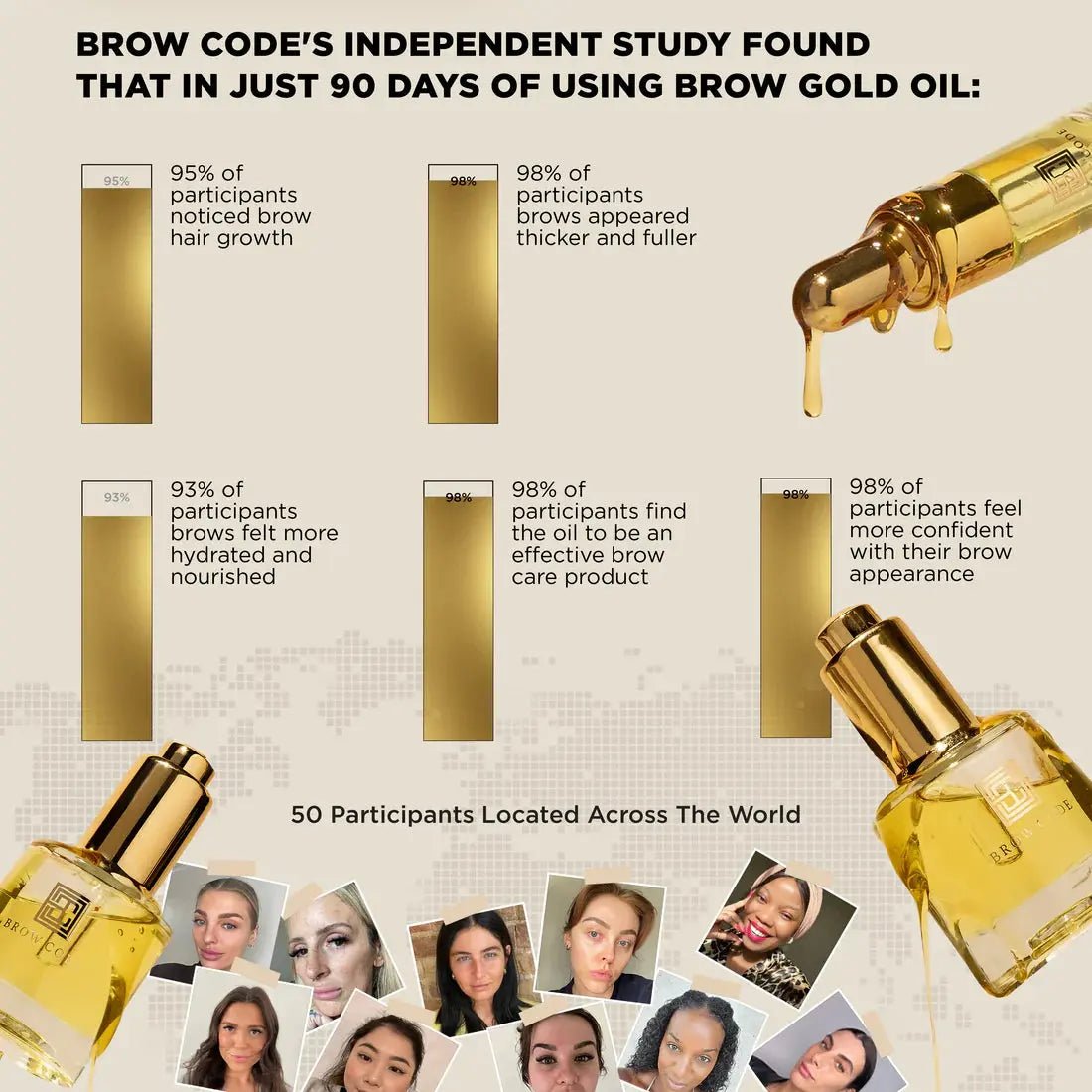 Brow Gold Nourishing Growth Oil - Enhanced Estetic